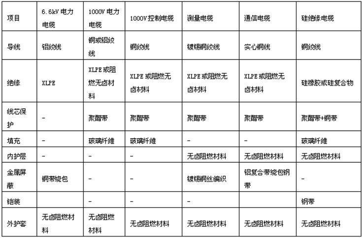 核电站电缆