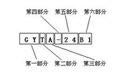 光缆系列