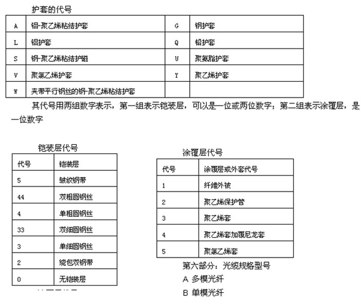 光缆系列