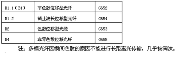 光缆系列