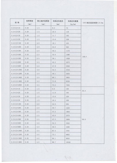通信电缆系列
