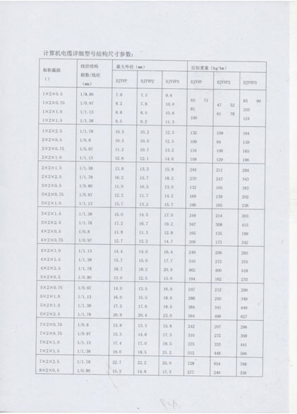 计算机电缆系列