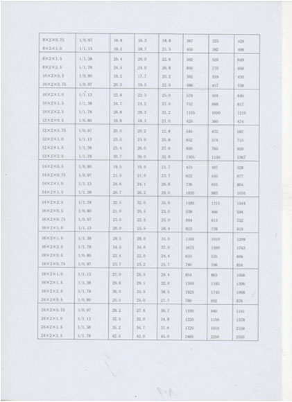 计算机电缆系列