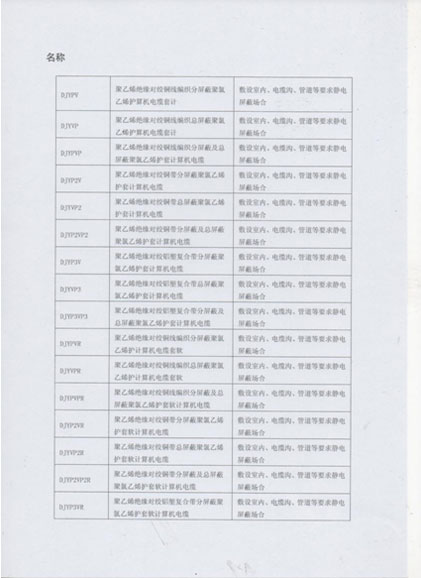 计算机电缆系列