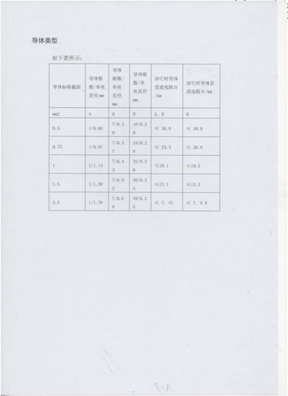 计算机电缆系列