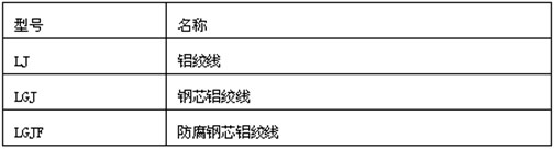 铝绞线/钢芯铝绞线系列