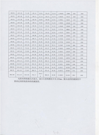 铝绞线/钢芯铝绞线系列