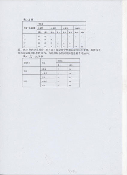铝绞线/钢芯铝绞线系列