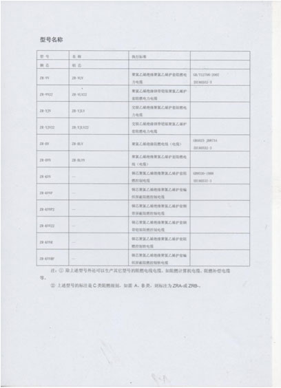 阻燃电线电缆
