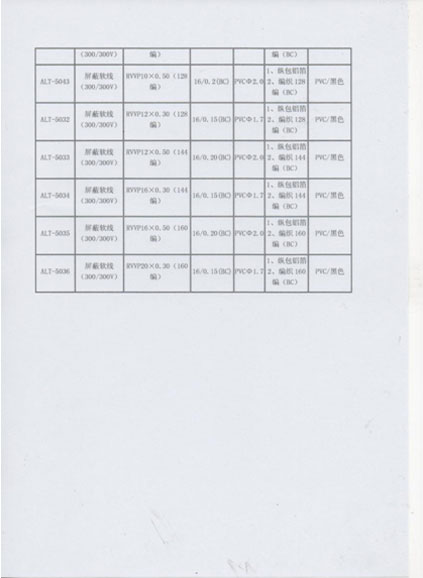 屏蔽电缆系列