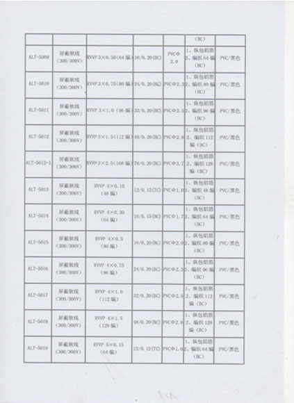 屏蔽电缆系列