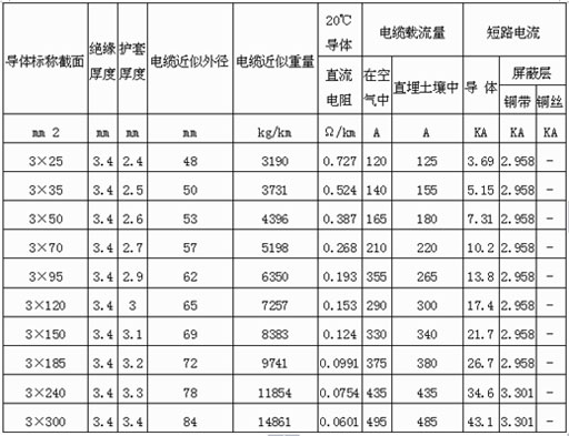 高压电缆